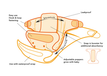Lade das Bild in den Galerie-Viewer, Bamboozle, Totsbots, XL, Nachtwindeln, Stoffwindel, Natürlich Kind sein, Glarus Nord, Niederurnen, Fränzi Kistler, Höschenwindel, braucht eine Überhose_kombi